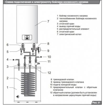 Накопительный водонагреватель Drazice OKC 100 NTR/HV