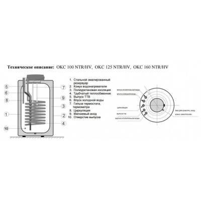 Накопительный водонагреватель Drazice OKC 100 NTR/HV